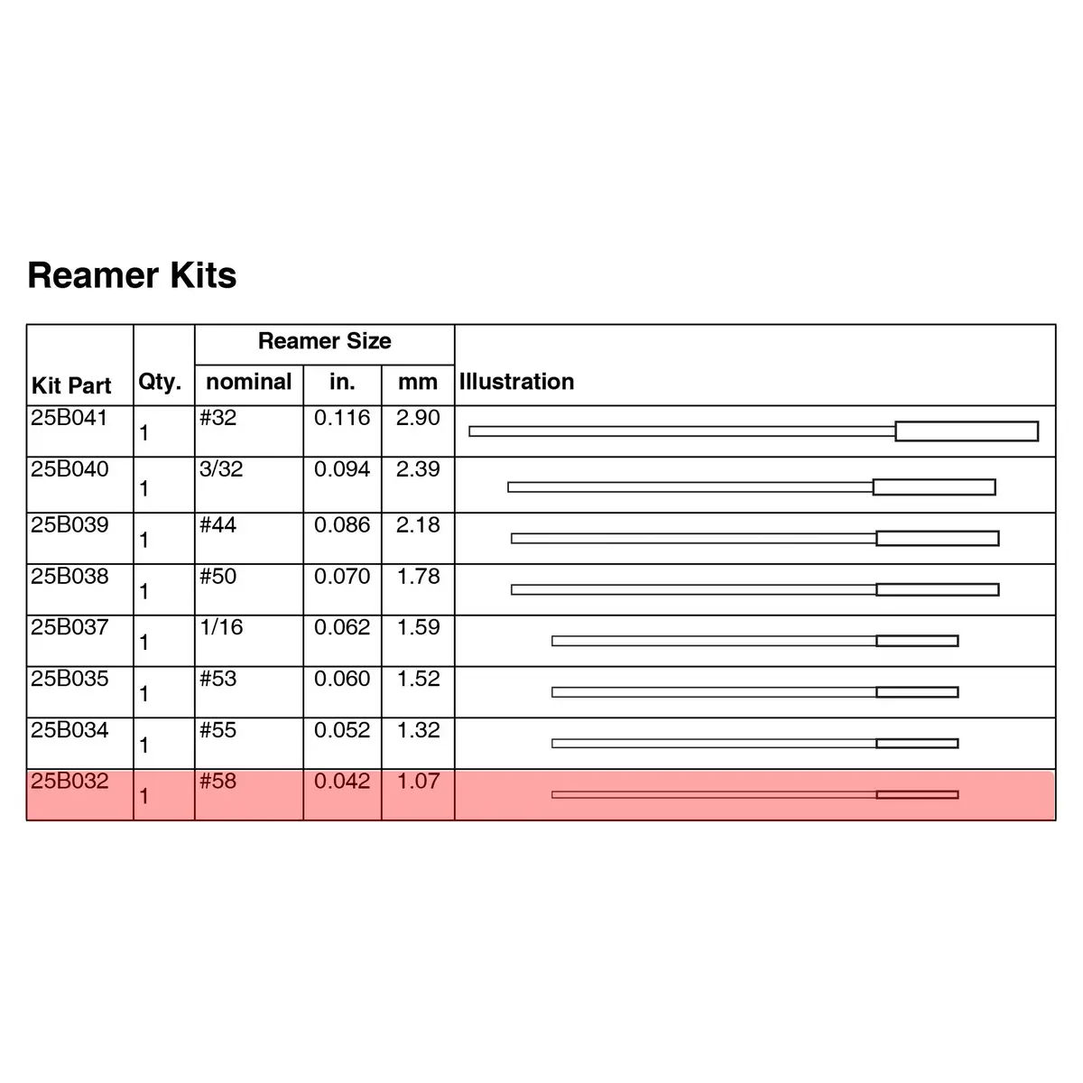 25B032 - Reamer Fluted Kit ,Spiral#58 1