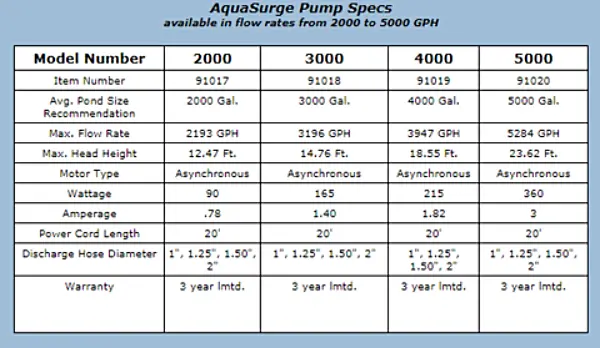 Aquascape Submersible Aquasurge Pond Pumps 1