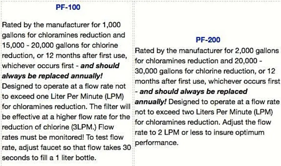 Pond Fresh Water Filters (Pf-100 & Pf-200) 1