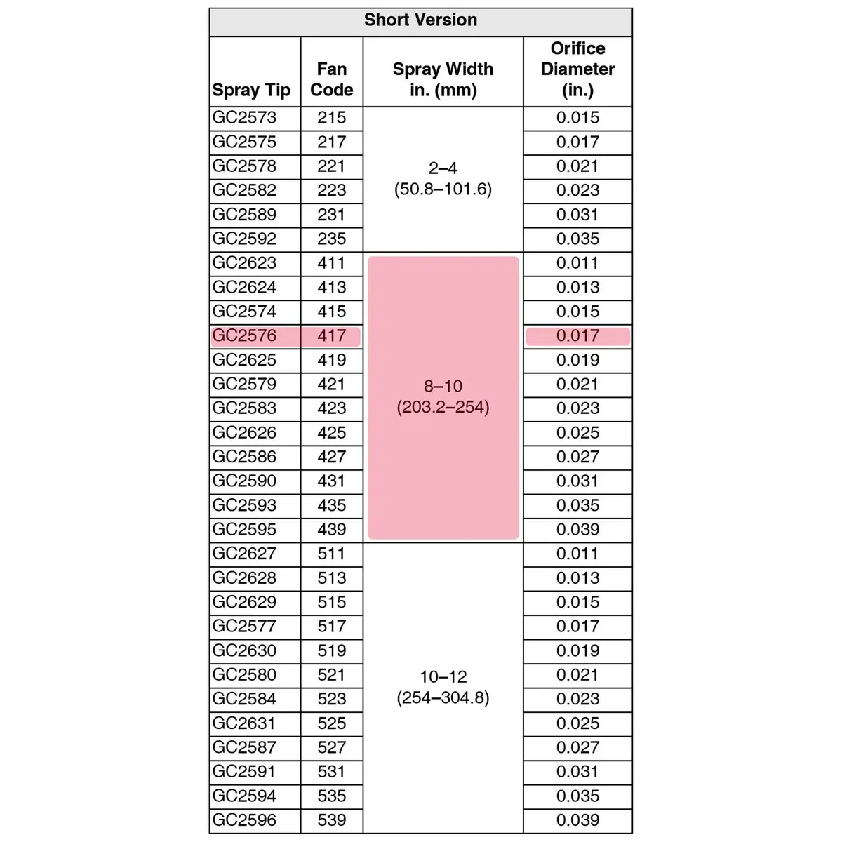 Gc2576 - Spray Tip Tc ,0.17 1