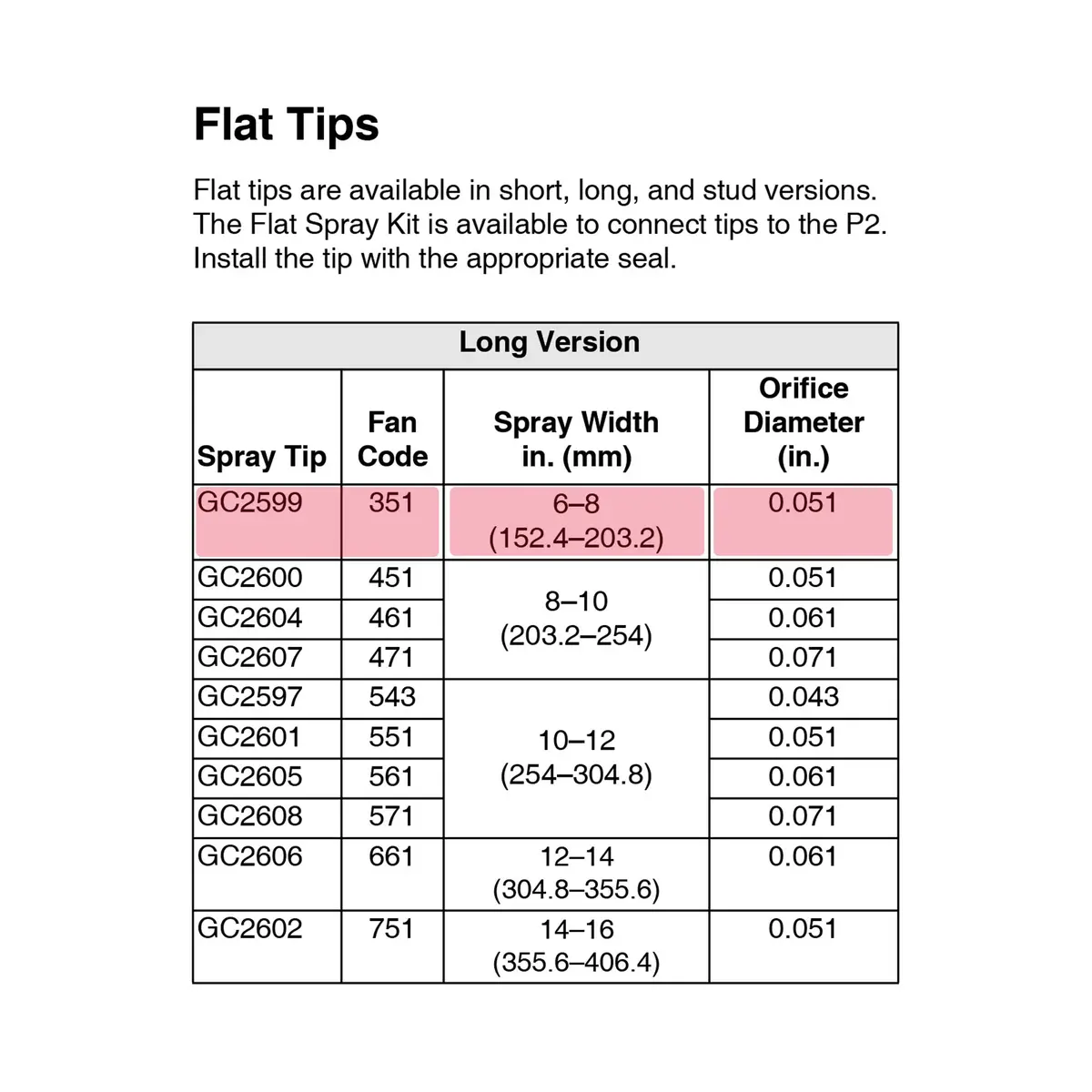 Gc2599 - Spray Tip Kit ,Tc ,5225 1