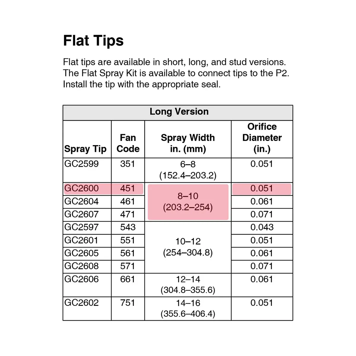 Gc2600 - Flat Spray Tip ,0.051 1