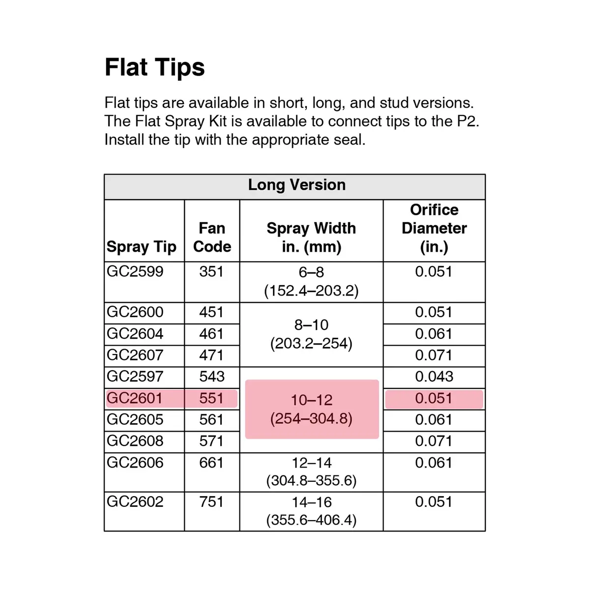 Gc2601 - Flat Spray Tip ,0.051 1
