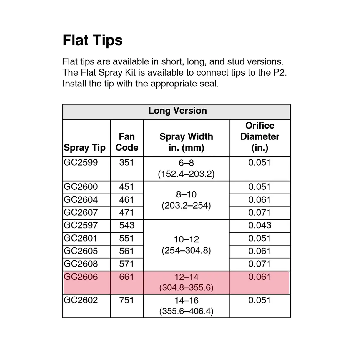 Gc2606 - Spray Tip Kit Tc,6265 1