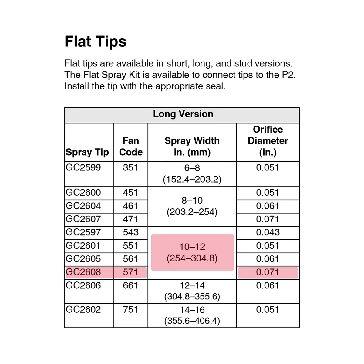 Gc2608 - Spray Tip Kit ,Tc ,7250 1
