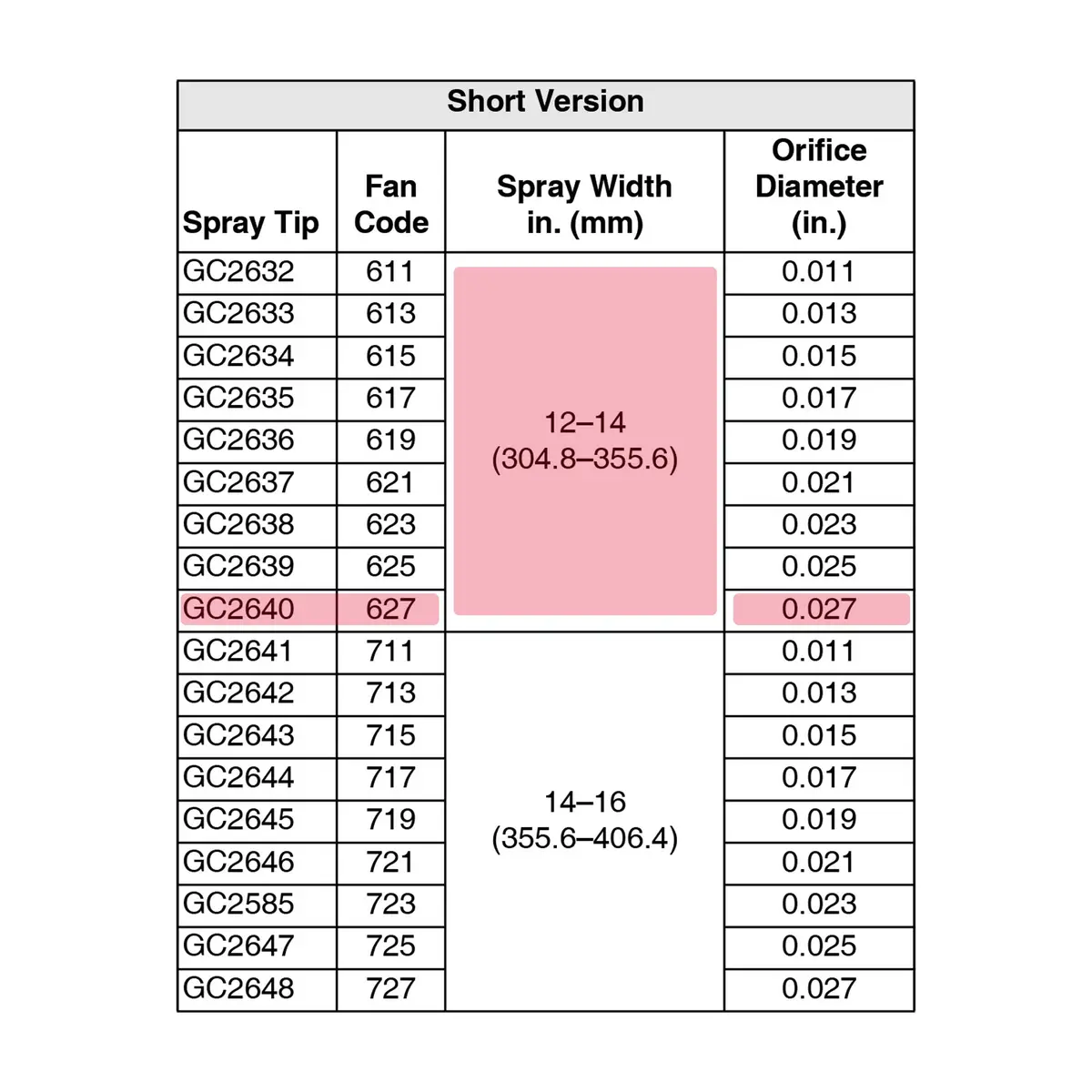 Gc2640 - Spray Tip Kit 627 1