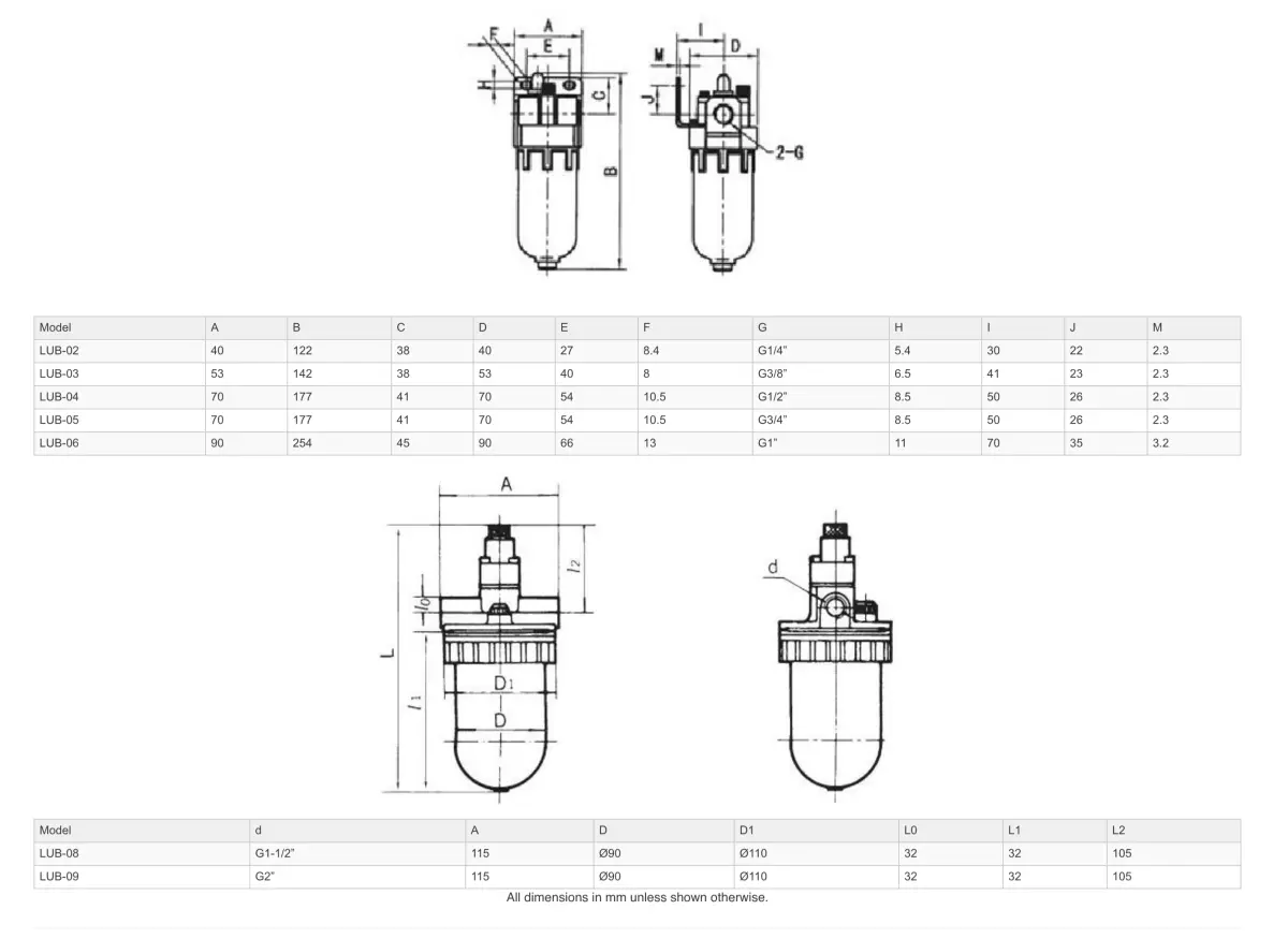 Go Air Lubricators 2