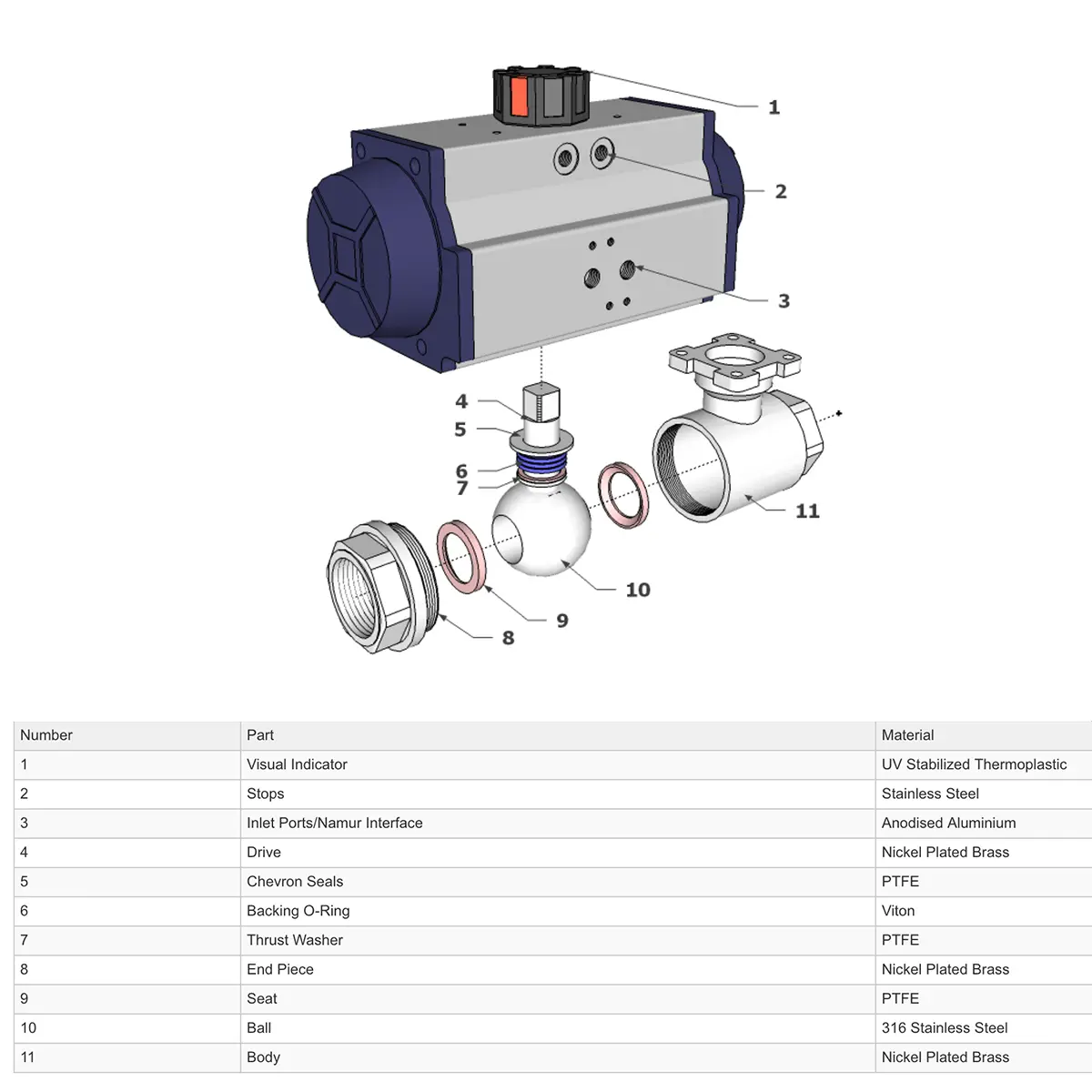 Go Ball Valves Actuated Double Acting Pneumatic Nickel Plated Brass Blbda 2
