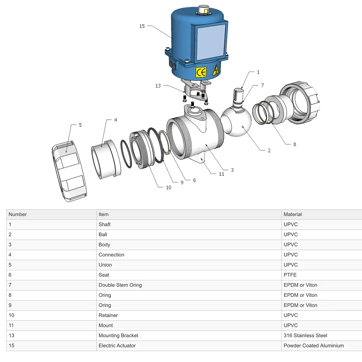 Go Ball Valves Actuated Electric Pvc Blpe 2