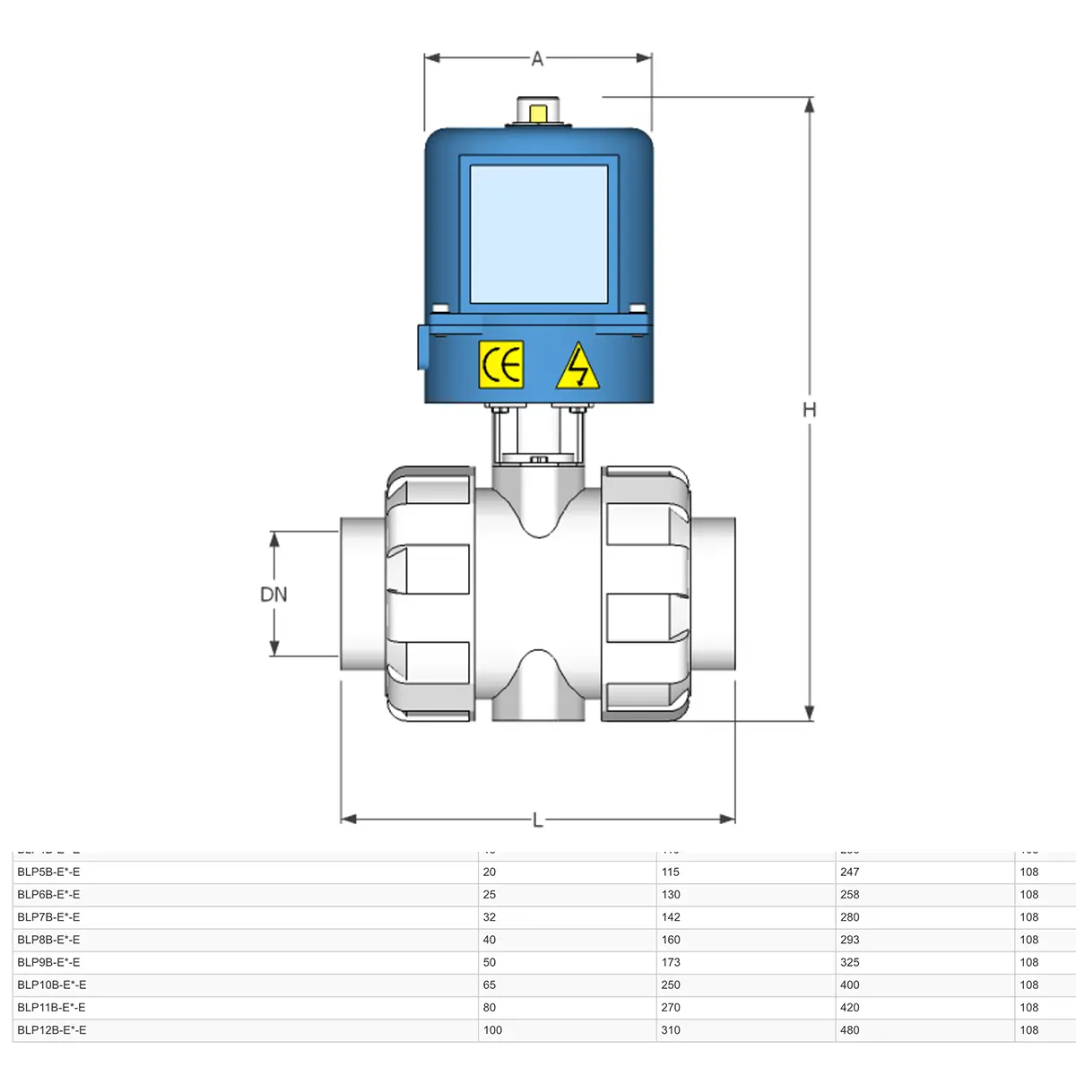 Go Ball Valves Actuated Electric Pvc Blpe 3