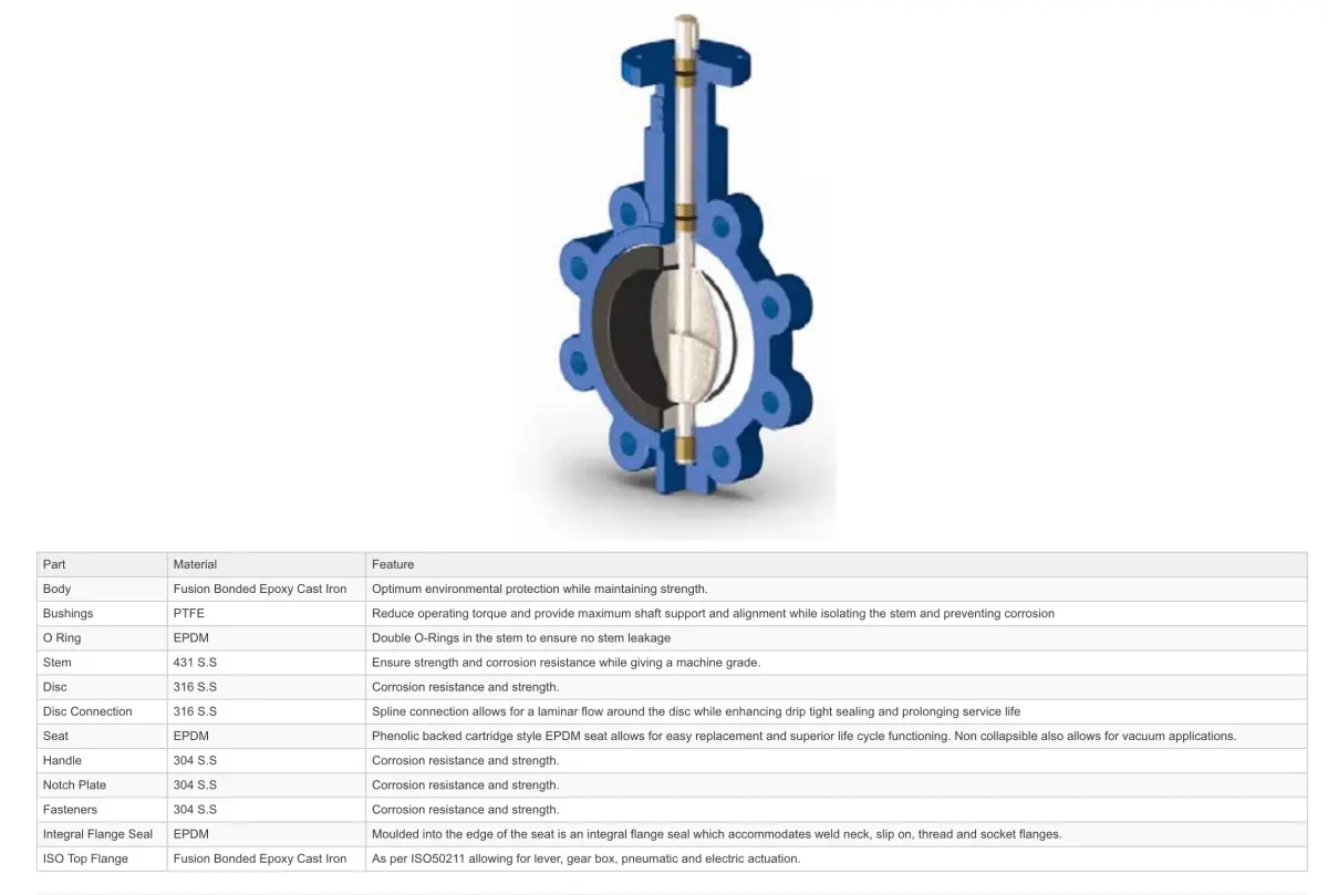 Go Ci Body 316 Ss Disc Epdm Liner Bfl Butterfly Valves Manual Lugged 2
