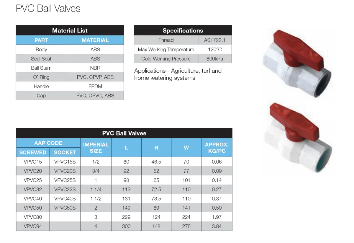 Go Pvc Socket Weld Ball Valves 2