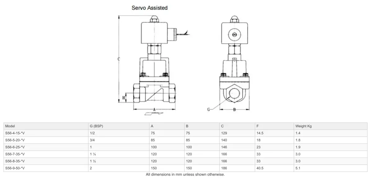 Go S56 316 Stainless Petrochemical Zero Differential Normally Open Solenoid Valves 3