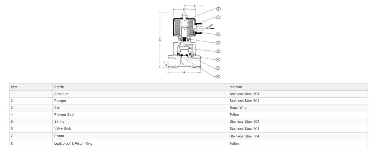 Go S75 304 Stainless Steam And High Temp Normally Closed Solenoid Valves 3