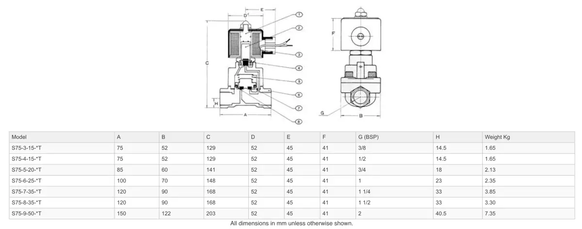 Go S75 304 Stainless Steam And High Temp Normally Closed Solenoid Valves 2